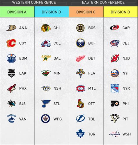 what are the standings for the wild-card|2024 fox wild card standings.